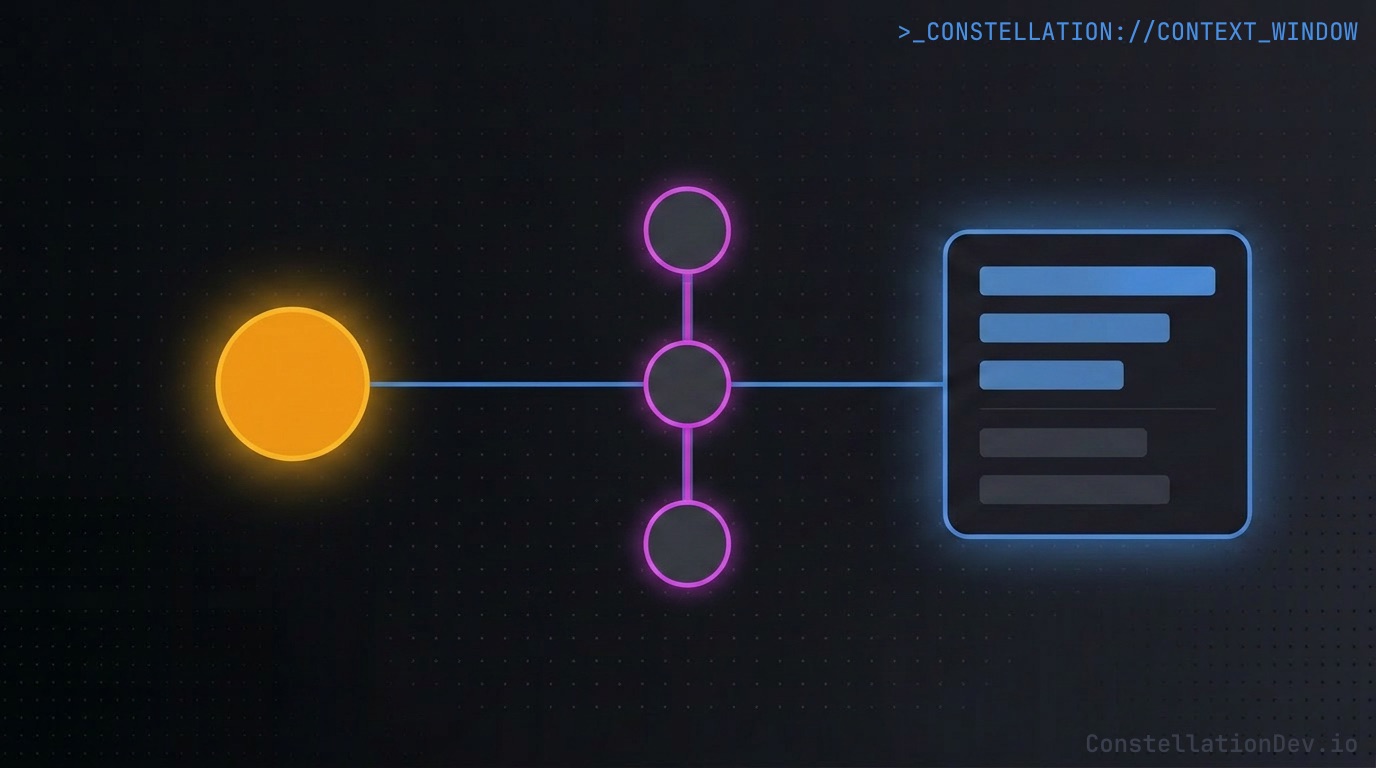 CI Graph Query